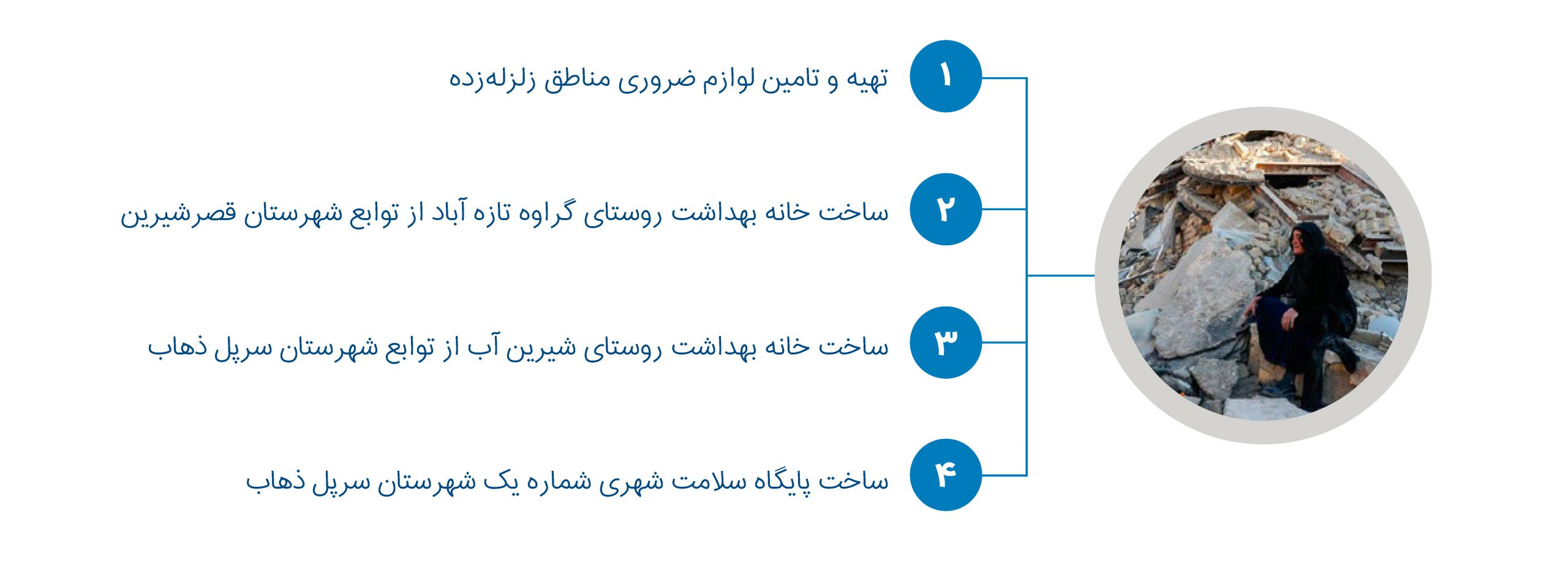 زلزله کرمانشاه، اقدامات